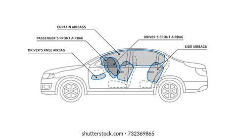 Car air bags vector illustration. Car airbags for driver and passengers line art concept. Secure technology for safety driving graphic design.
