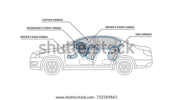 Car air bags vector illustration. Car airbags\
for driver and passengers line art concept. Secure technology for\
safety driving graphic\
design.\
