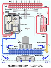 Gas Turbine Combined Cycle Power Plant Stock Vector (Royalty Free ...