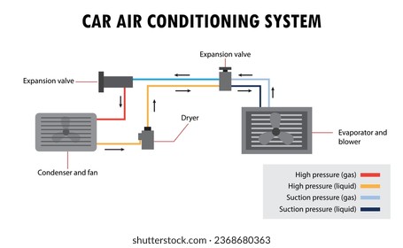 Diagrama del sistema de aire acondicionado del automóvil