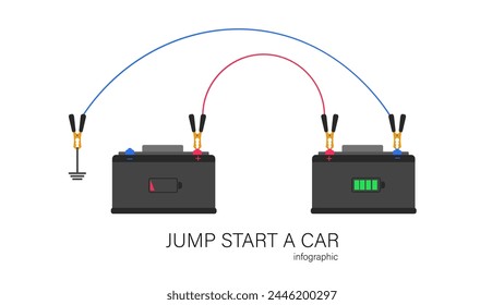 Starthilfe für Autobatterien. Vektorillustration.How zu springen starten Sie ein Auto Infografik.