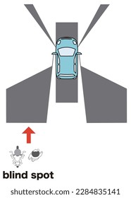 car blind spot, pedestrian and biker vector illustration