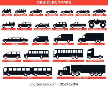 Car body types. Set of vector icons: cars, trucks and buses. Poster explaining types of cars: sedan, crossover, SUV, minivan, pickup. Various types of buses, minibuses. Small and heavy trucks. 