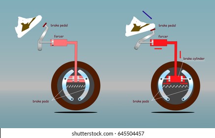 Car brake system before and after push on pedal.