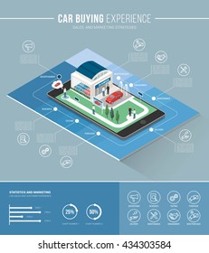 Car Buying Experience Marketing Infographic: Customer Journey And Car Dealership On A Digital Touch Screen Tablet