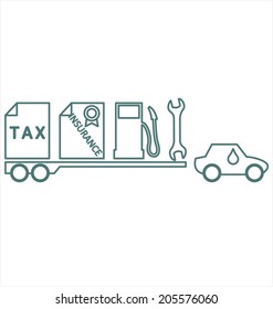 Car Costs