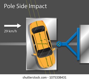 Car crash test transport driver avoid crashworthiness manufacturer breaking