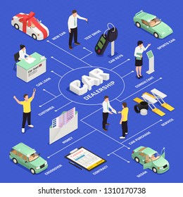 Car dealership isometric flowchart with car sale and purchase symbols vector illustration