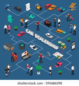 Car dealership isometric flowchart with vehicles sellers and customers money warranty service on blue background vector illustration