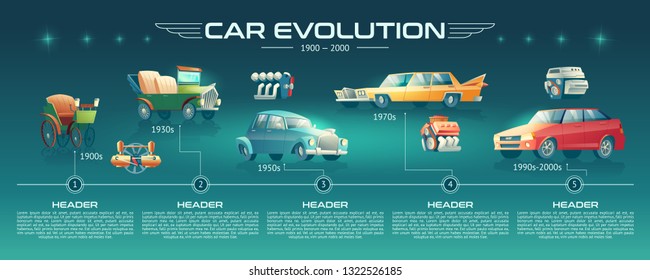 Car design and internal combustion engine technologies evolution cartoon vector concept or banner. Ancient steam-powered auto, vintage gasoline vehicles, contemporary sedans on time line illustration