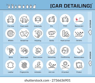 Car detailing icon set for showing tools and processes for cleaning, polishing, and protecting cars. The outline icons are well scalable and editable. Contrasting vector elements are good for different backgrounds. EPS10.