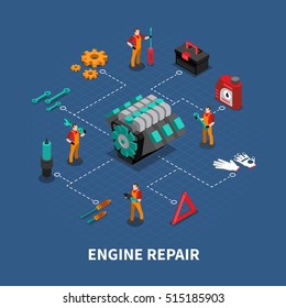 Car diagnostic test and engine repair service isometric flowchart composition poster with mechanic team at work vector illustration 