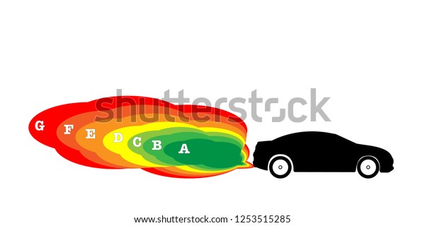 Car Emission in 7-Segment, Colours Green Yellow\
orange red