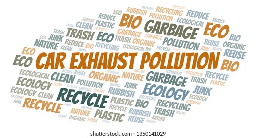 Car Exhaust Pollution word cloud.