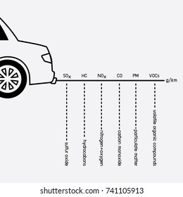 Car exhaust and smoke emission