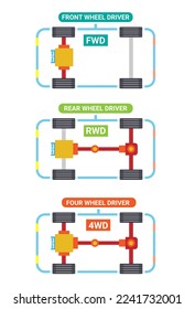 Car FWD, RWD and 4WD type set symbol illustration vector