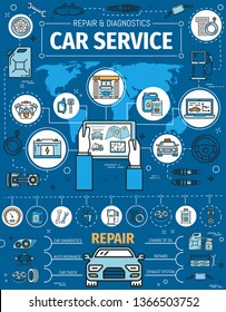 Afiche de la estación de estacionamiento y del centro de reparación mecánica de automóviles. Diagnóstico de vagones de línea delgada vectores, cambio de aceite del motor, montaje y bombeo de neumáticos, seguro automático y restauración del sistema de escape