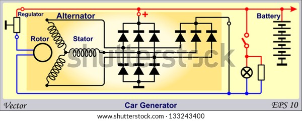 Car\
Generator