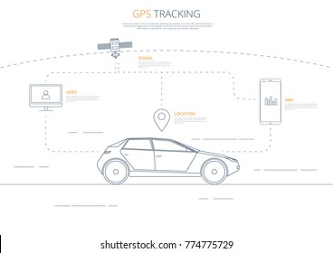 Car GPS Tracking Smartphone Satelite Data Infographics