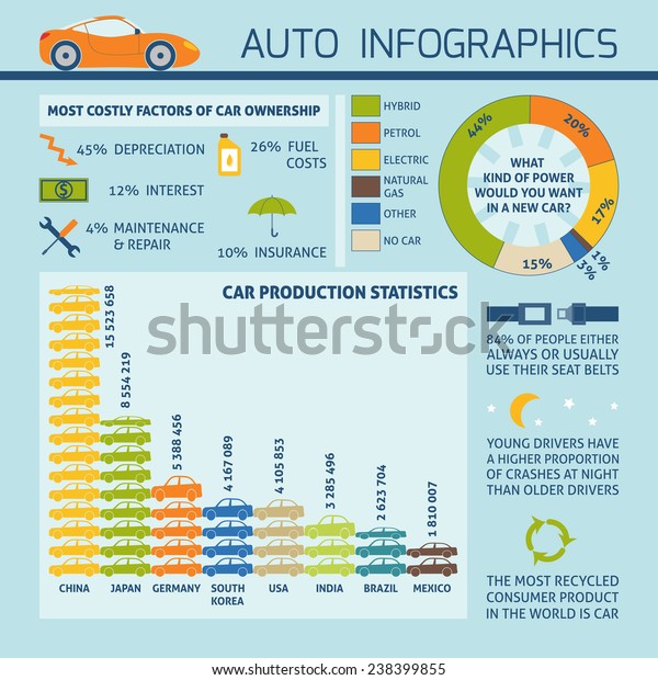 Car infographics with sample data - information,\
charts, icons
