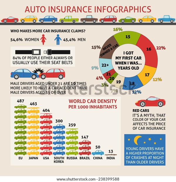 Car Insurance Pricing Chart