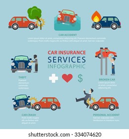 Car insurance service flat style thematic infographics concept. Road accident theft crash broken fire life info graphic. Conceptual web site infographic collection.