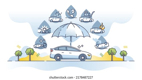 Car insurance situation list with vehicle umbrella protection outline concept. Automobile damage coverage after fire, theft, crash or other emergency situations vector illustration. Guard service.