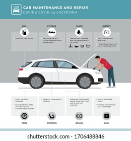 Car maintenance and repair during covid-19 lockdown: vehicle care tips