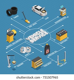 Car Maintenance Vehicles Diagnostics Repair Service Isometric Flowchart Blue Background Poster With  Battery Autolift Wheel Balancing Vector Illustration 