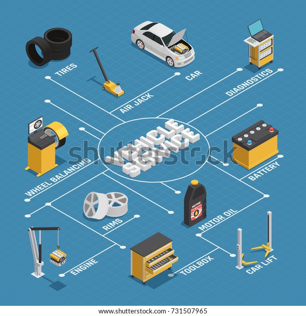 Car maintenance vehicles diagnostics\
repair service isometric flowchart blue background poster with \
battery autolift wheel balancing vector illustration\
