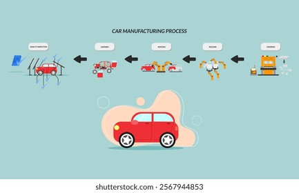 car manufacturing process. car production process. automotive industry. car factory. production process including stamping, welding, painting, assembly, quality control. vector illustration