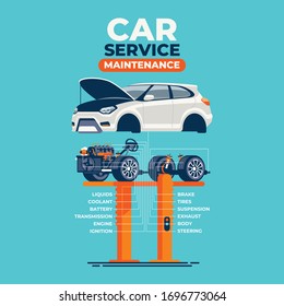 The car on the lift in the car service is divided into two - body part and mechanical part. Components of vehicle systems are shown.