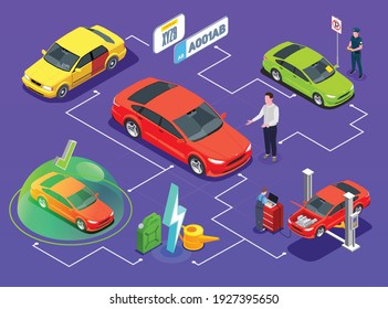 Car ownership usage isometric flowchart composition with isolated images of cars and human characters of owners vector illustration