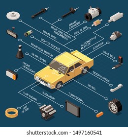 Car Parts Flowchart With Radiator And Turn Signal Isometric Vector Illustration