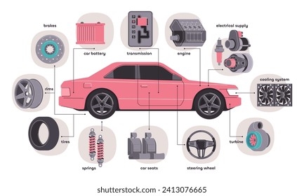 Información sobre las partes del coche. Infografía con piezas de motor de coche, mecánica con herramientas que funcionan en vehículo, vista de piezas de repuesto para automóvil. Conjunto de vectores de icono automático de información mecánica, ilustración de servicio de motor de coche