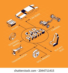 Car parts isometric flowchart composition with isolated images of motor vehicle parts and editable text captions vector illustration