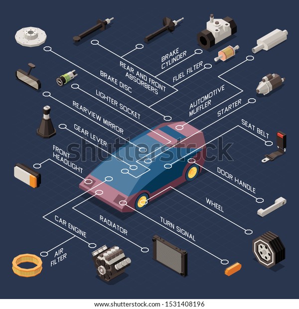 Car Parts Repair Flowchart Brake Dosc Stock Vector (Royalty Free ...