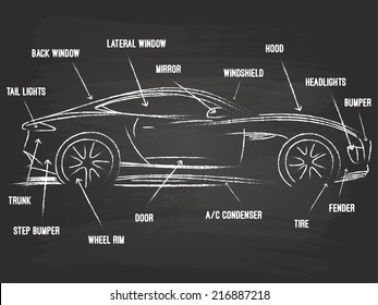 Car Parts Sketch On Blackboard