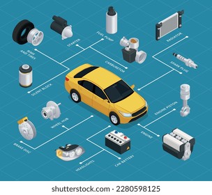 Car parts spares isometric composition with flowchart of isolated part icons with text captions and automobile vector illustration