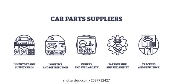 Car parts suppliers icons set showing supply chain, logistics, and reliability. Icons set