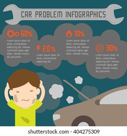 Car problem infographics illustration