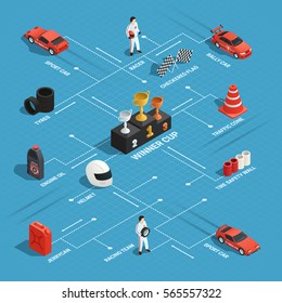 Car race isometric flowchart composition with isolated images of racing cars racer characters and winner cups vector illustration