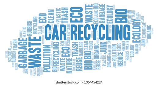 Car Recycling word cloud.