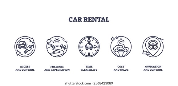 Car rental icons outline showing key concepts, access, exploration, flexibility. Outline icons set.