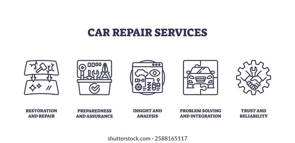 Car repair services icons outline showing tools, car, and gear. Outline icons set.