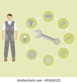 Car Repairs and Maintenance.