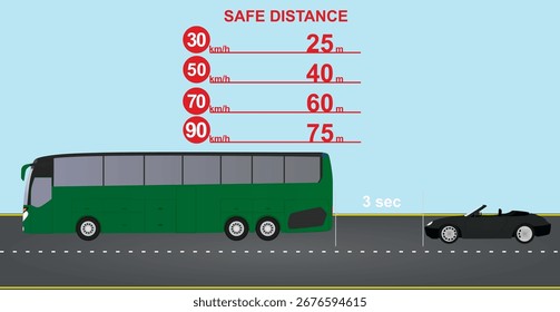 Car safe distance. vector illustration	