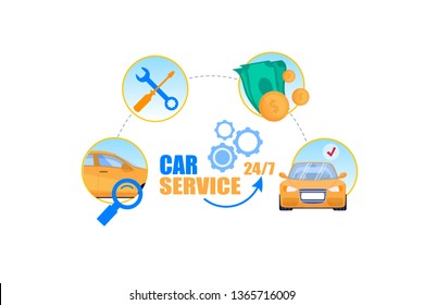 Car Service Cycle Concept. Professional Repair Shop. 24 Hour Automobile Diagnostics Center. Simple Creative Design. Vehicle Maintenance Station Infographic. Wheel Smart Check Workshop.