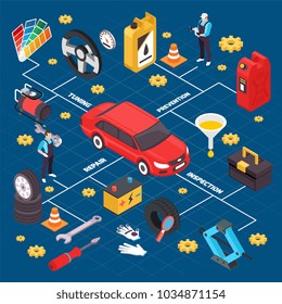 Car service isometric flowchart with repair and maintenance symbols isometric vector illustration