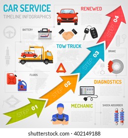 Car service timeline infographics with flat Icons for Poster, Web Site, Advertising like laptop diagnostics, tow truck, battery, brake, mechanic. vector illustration